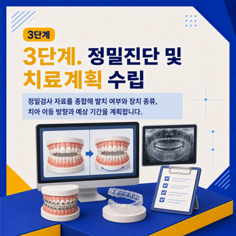 군자역치과 치아교정은 어떤 순서로 진행될까요? 단계별 과정 정리 관련 이미지 4