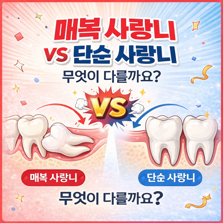 Impacted Wisdom Teeth vs. Simple Wisdom Teeth Explained by Janghanpyeong Station Dental Clinic: Why the Extraction Method Is Different image 1