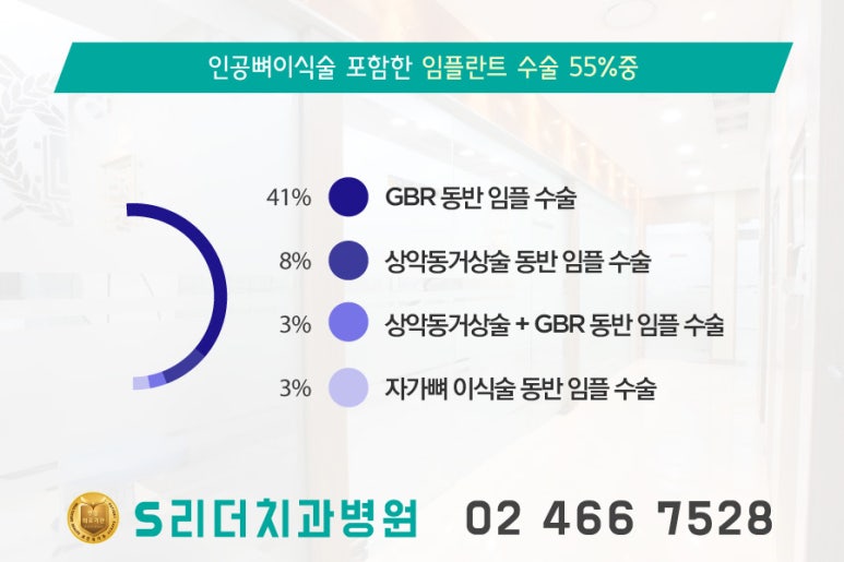 광진구치과 임플란트 성공 노하우?! 관련 이미지 3