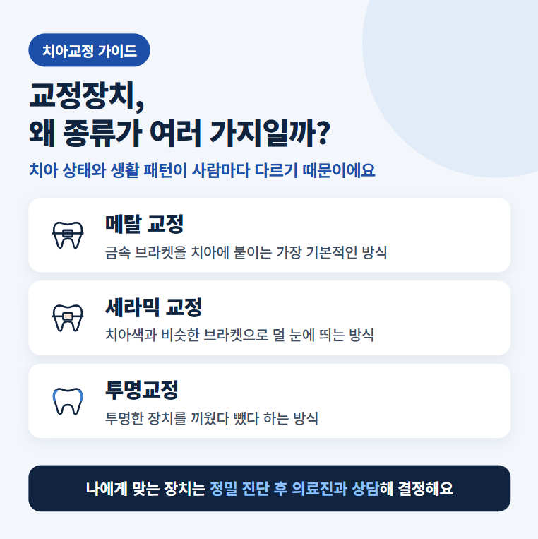 건대역교정치과 메탈·세라믹·투명교정, 나한테 맞는 건 뭘까? 치아교정 나에게 맞는 선택은 관련 이미지 2