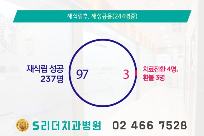 광진구치과 임플란트 성공 노하우?! 관련 이미지 5