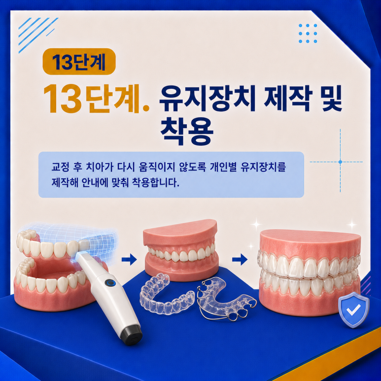 군자역치과 치아교정은 어떤 순서로 진행될까요? 단계별 과정 정리 관련 이미지 14
