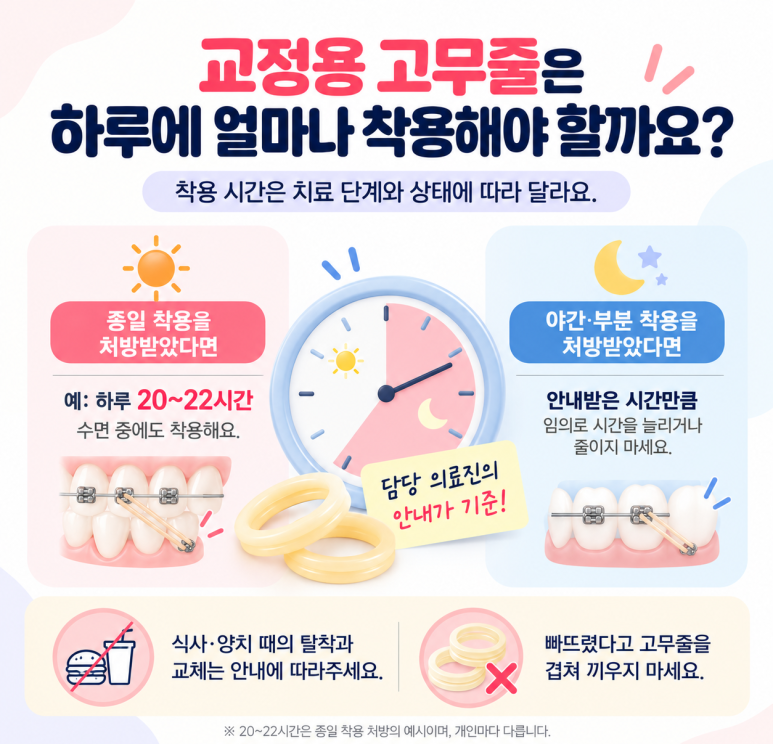 화양동치과, 치아교정 중 고무줄은 왜 착용해야 할까? 관련 이미지 4