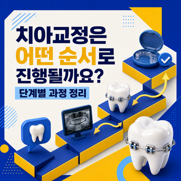 군자역치과 치아교정은 어떤 순서로 진행될까요? 단계별 과정 정리 관련 이미지 1