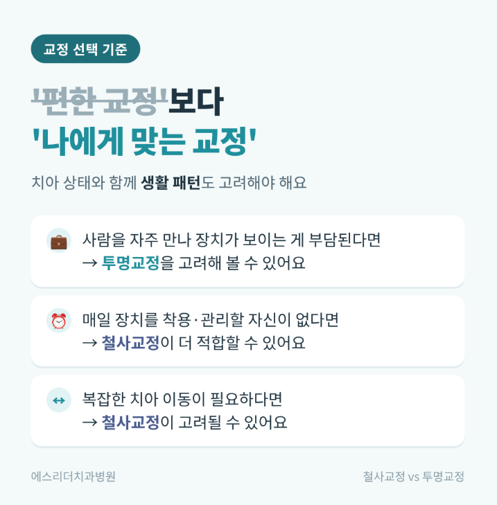 자양동치과, 철사 교정 vs 투명교정, 나에게 맞는 건 뭘까? 관련 이미지 6