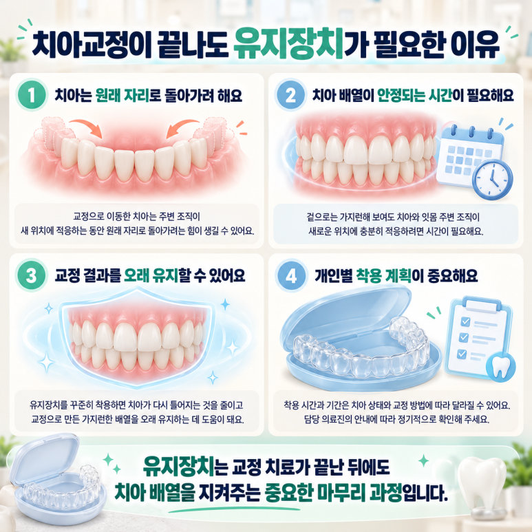 광진구교정치과, 치아교정 후 유지장치 언제까지 착용해야 할까? 관련 이미지 2
