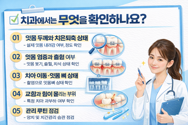 Junggok Station Dental Clinic | Why Does It Feel Like My Gums Have Gone Down During Orthodontic Treatment? Is That Normal? image 7