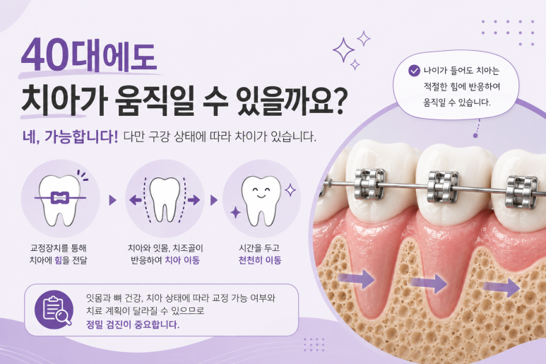Konkuk Univ. Station Orthodontic Clinic: Can You Start Orthodontic Treatment After Your 40s? image 2