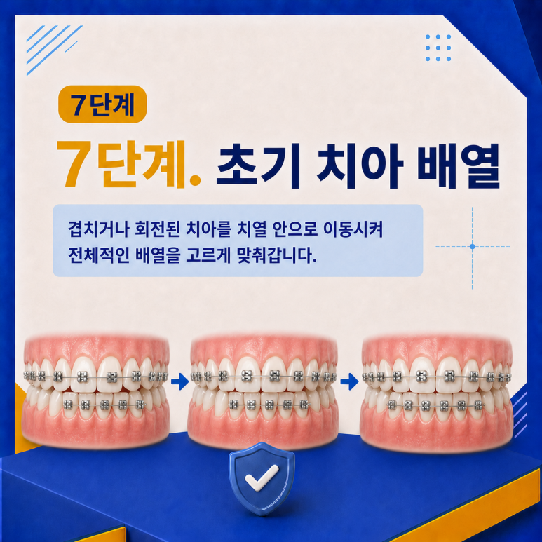 군자역치과 치아교정은 어떤 순서로 진행될까요? 단계별 과정 정리 관련 이미지 8