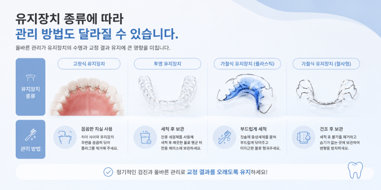 아차산역치과|유지장치 안 하면 재교정 가능성 높아질까요? 관련 이미지 6
