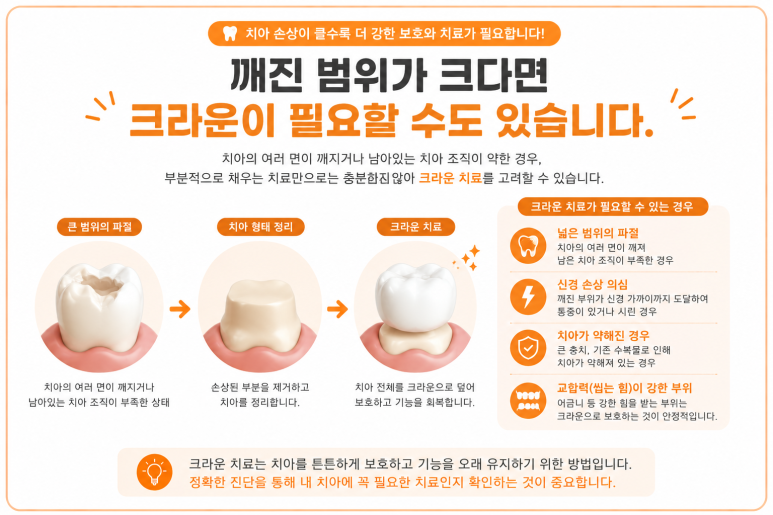 Dongdaemun-gu Dental Clinic: If a Tooth Is Chipped, Which Treatment Is Needed—Resin or Inlay? image 5
