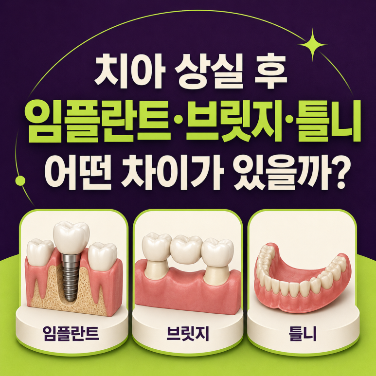 성수동임플란트, 치아 상실 후 임플란트·브릿지·틀니 어떤 차이가 있을까? 관련 이미지 1