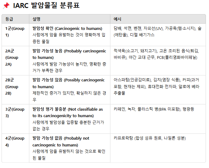 아스타팜 :: 암 유발가능성, 발암물질, 얼마나 먹어도 될까? 관련 이미지 3