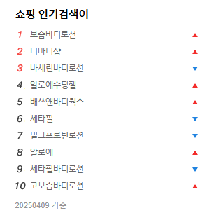진짜 보습제 :: 무엇을 확인 해야 할까? 필요한 성분과 불필요한 성분 정리해드립니다. 관련 이미지 2