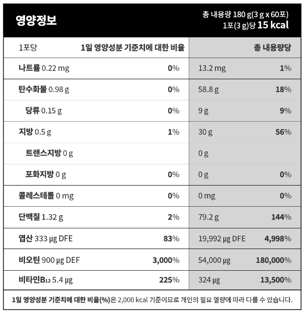 한가인 영양제, 전문의와 함께 영양정보와 원재료/함량 살펴보기 1탄 관련 이미지 11