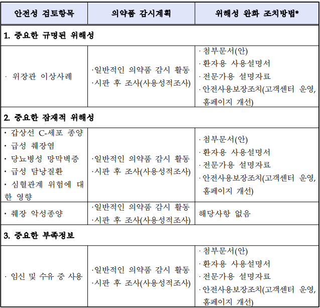 마운자로 출시 임박 :: 마운자로는 위고비를 이길 수 있을까? 그렇게 생각하는 이유 3가지 관련 이미지 4