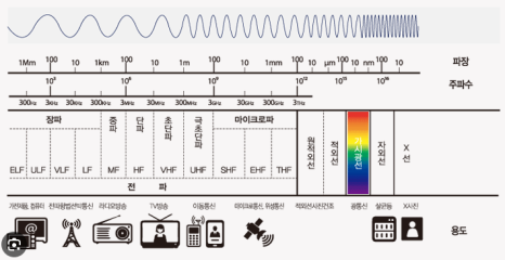 덴서티 :: 시술 과정, 주의사항, 조합, 추천대상 관련 이미지 2