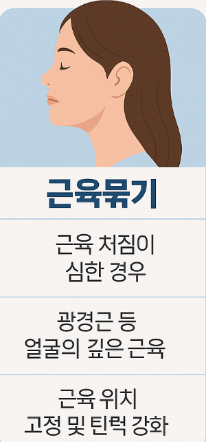 얼굴지방흡입만 하면 다시 쳐지는 이유? 이중턱살제거 핵심은 &lsquo;근육&rsquo;입니다 관련 이미지 5