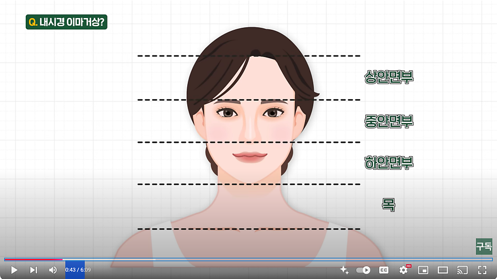 내시경 이마 거상수술을 하면 이마가 넓어질까? 관련 이미지 2