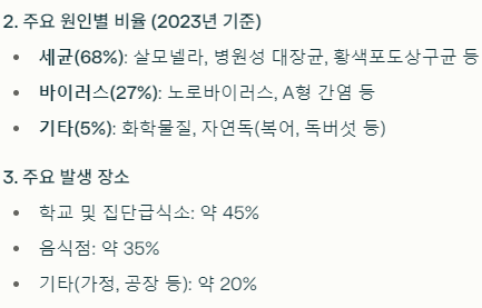 봄철 식중독 :: 5월부터 식중독이 가장 많이 발생합니다! 예방수칙 5가지만 기억하세요. 관련 이미지 3