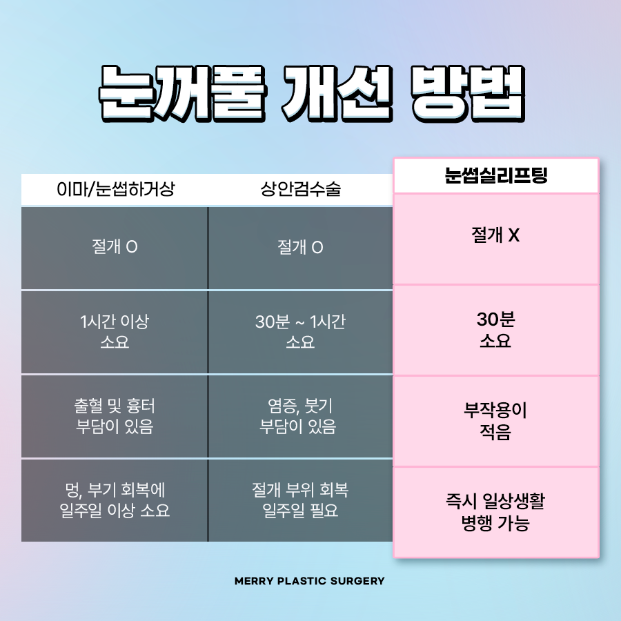 강남 눈썹실리프팅 처진 눈꺼풀 수술은 무섭다면? 관련 이미지 3