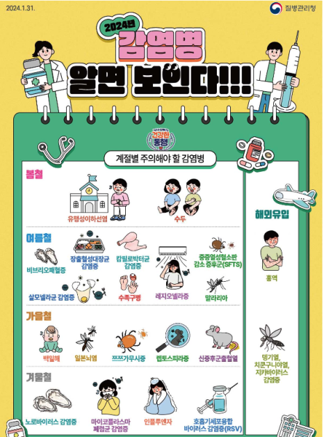 새학기 감염병 비상 :: 우리 아이를 감염병에서 지키는 방법, 손씻기, 예방접종, 마스크 착용 등 관련 이미지 3