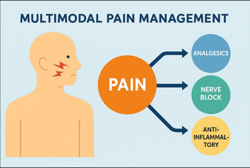 Post-Nose Surgery Pain Management :: How Pain Management Affects Recovery and Surgical Results, How Much It Hurts After Surgery, Painkillers After Surgery, Splint Removal, Merocel Removal image 5