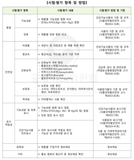 영양제 :: 우리 아이 면역력을 위한 어린이 홍삼, 전문의가 생각하는 선택기준, 주의사항 관련 이미지 6