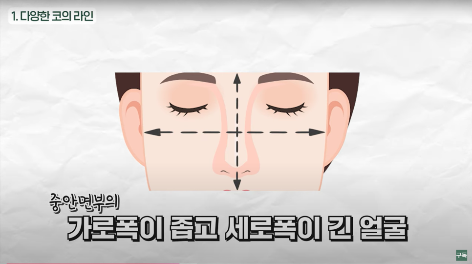 옆모습 코라인, 내가 원하는 코라인과 내게 어울리는 코라인은 다를까? 관련 이미지 12