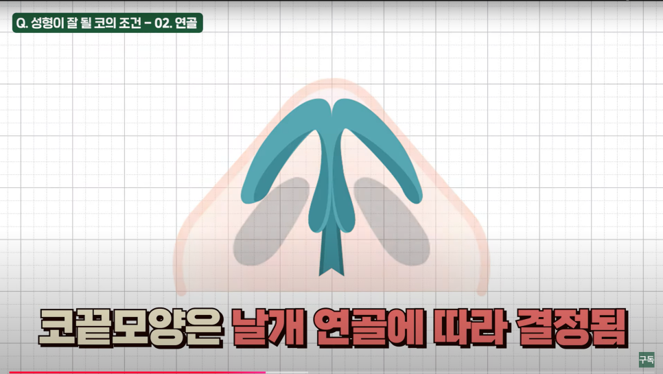과연 나는 로또 맞을 코인가?(feat.코성형하면 대박나는 조건들) 관련 이미지 5