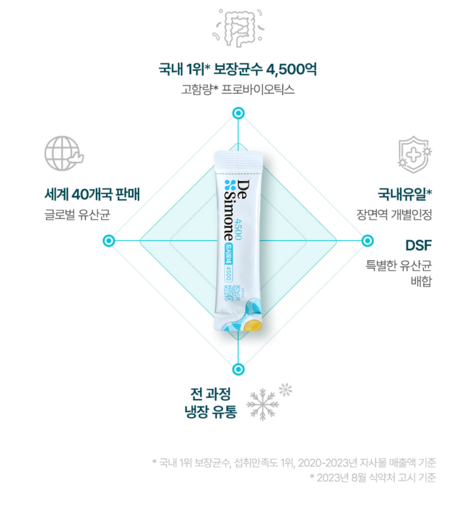 한가인 영양제, 전문의와 함께 영양정보와 원재료/함량 살펴보기 1탄 관련 이미지 5