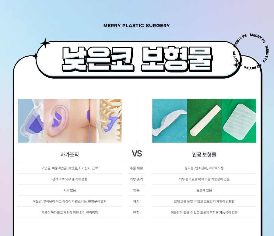 낮은코 보형물 환자에게 적합한 보형물 찾아서 관련 이미지 3