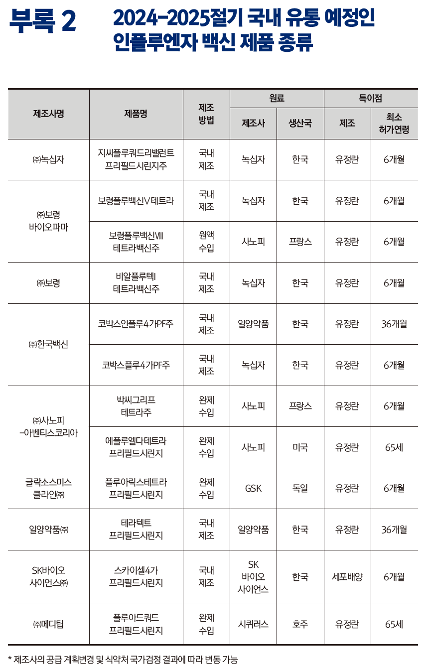 Influenza Outbreak: Which Influenza Vaccine Do Doctors Choose? image 3