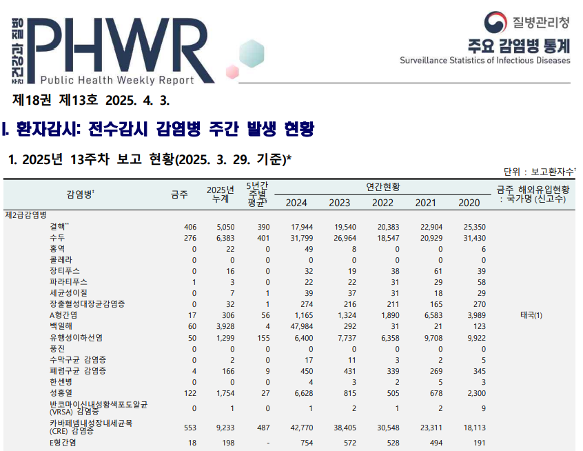 새학기 감염병 비상 :: 우리 아이를 감염병에서 지키는 방법, 손씻기, 예방접종, 마스크 착용 등 관련 이미지 4