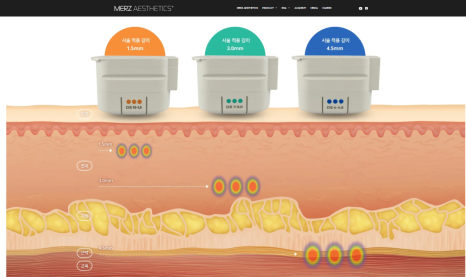 Home Beauty Devices :: Comparison with Hospital Medical Devices, Effects, Side Effects, and Price image 5