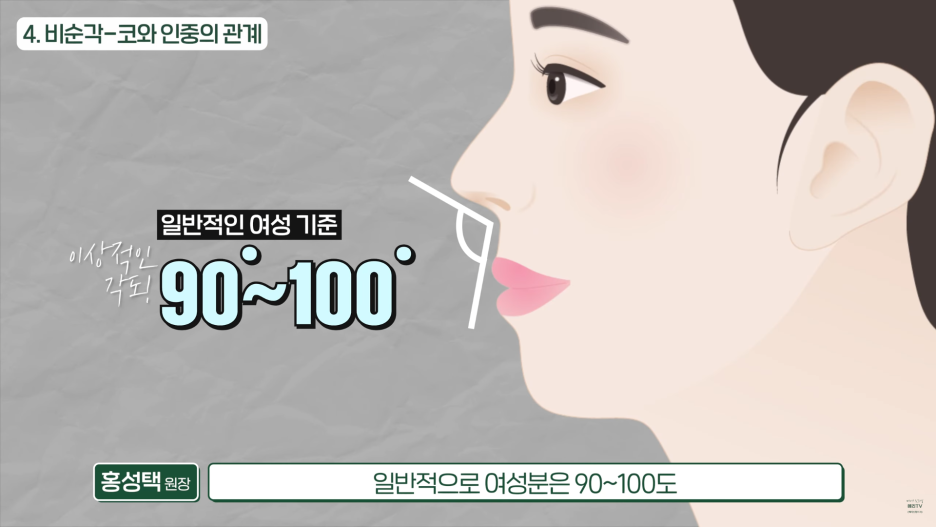 논현 코성형 라인 측면에서 봤을 때 예쁜 코는? 관련 이미지 8