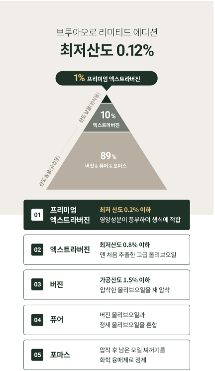 한가인 모닝루틴, 의사가 추천하는 공복 올리브 오일 섭취, 장단점과 주의사항, 올리브오일 고르는법, 하면안되는 사람까지 관련 이미지 4