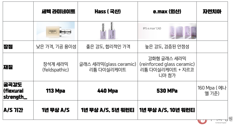 강남 라미네이트 비용은? 44만 원부터 관련 이미지 9