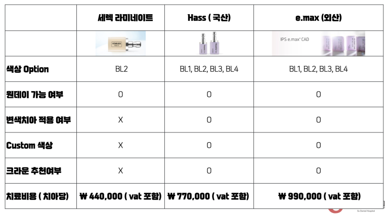 강남 라미네이트 비용은? 44만 원부터 관련 이미지 10