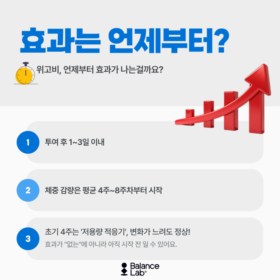 위고비 효과 시작, 언제부터일까? 기대보다 안빠지는 이유 관련 이미지 3