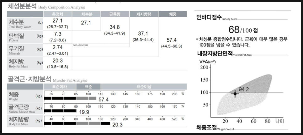 위고비 처방 병원📌어디서 안전하게 받을 수 있을까?💉 관련 이미지 7