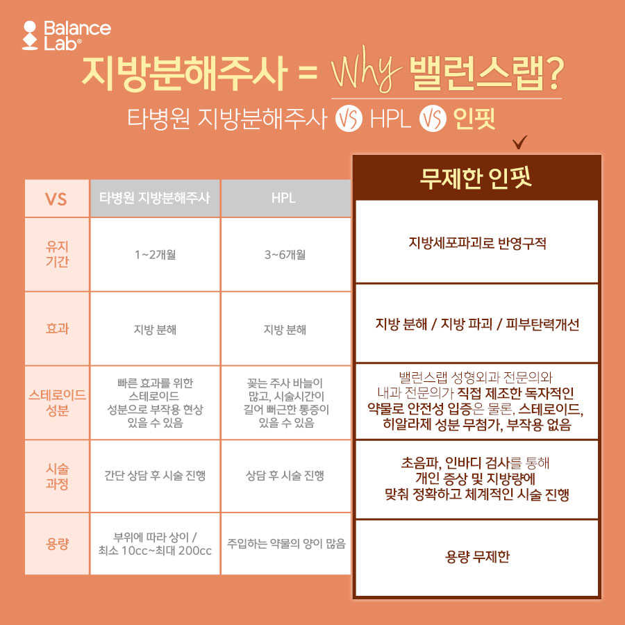 Fat-dissolving injections, affordably at Gangnam diet clinic image 3