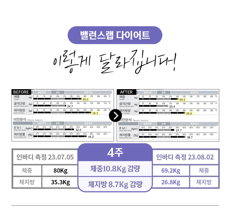 다이어트수액으로 건강하게 체중 감량하자 관련 이미지 8