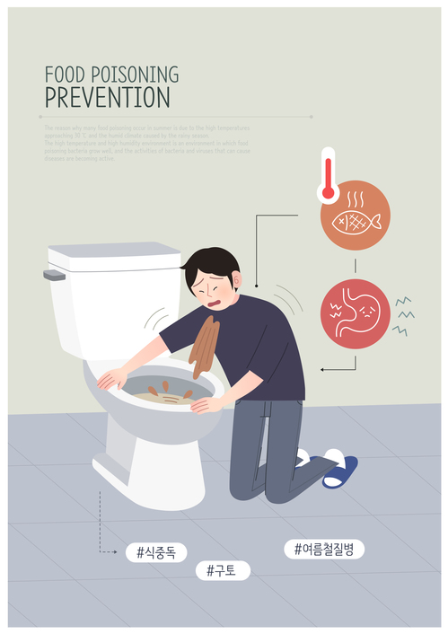 Early Symptoms of Summer Food Poisoning and How to Prevent It image 5