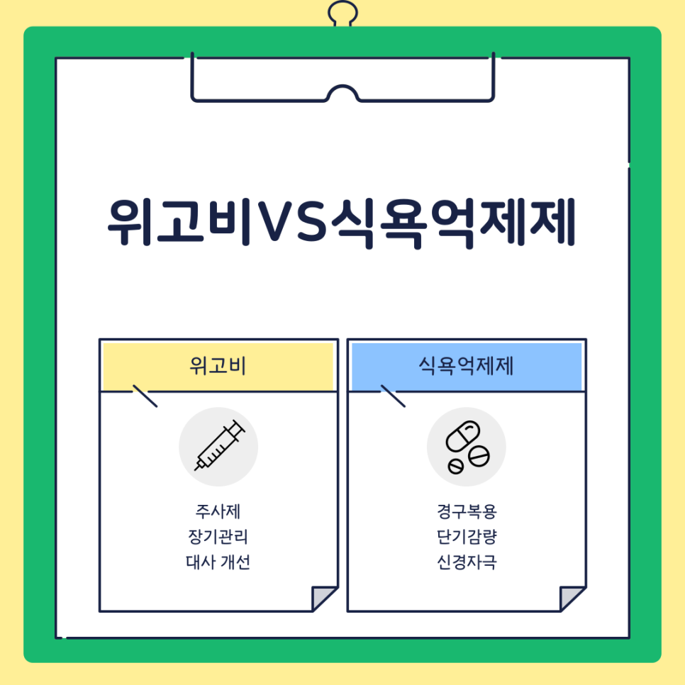 위고비 식욕억제제, 같은 목적 다른 메커니즘 관련 이미지 5