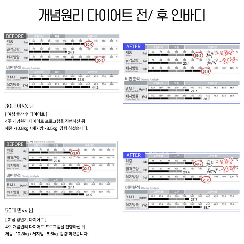 신사역비만클리닉, 개념원리다이어트로 -8KG 감량했어요 관련 이미지 4