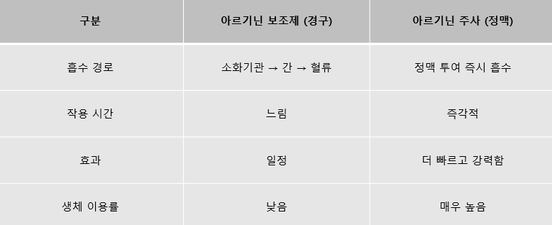 아르기닌 주사 가격, 현명한 선택법💡 관련 이미지 5