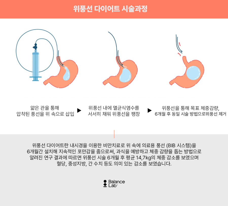 위풍선다이어트 잘하는 곳, 안전하게 건강하게 빼야죠 관련 이미지 6
