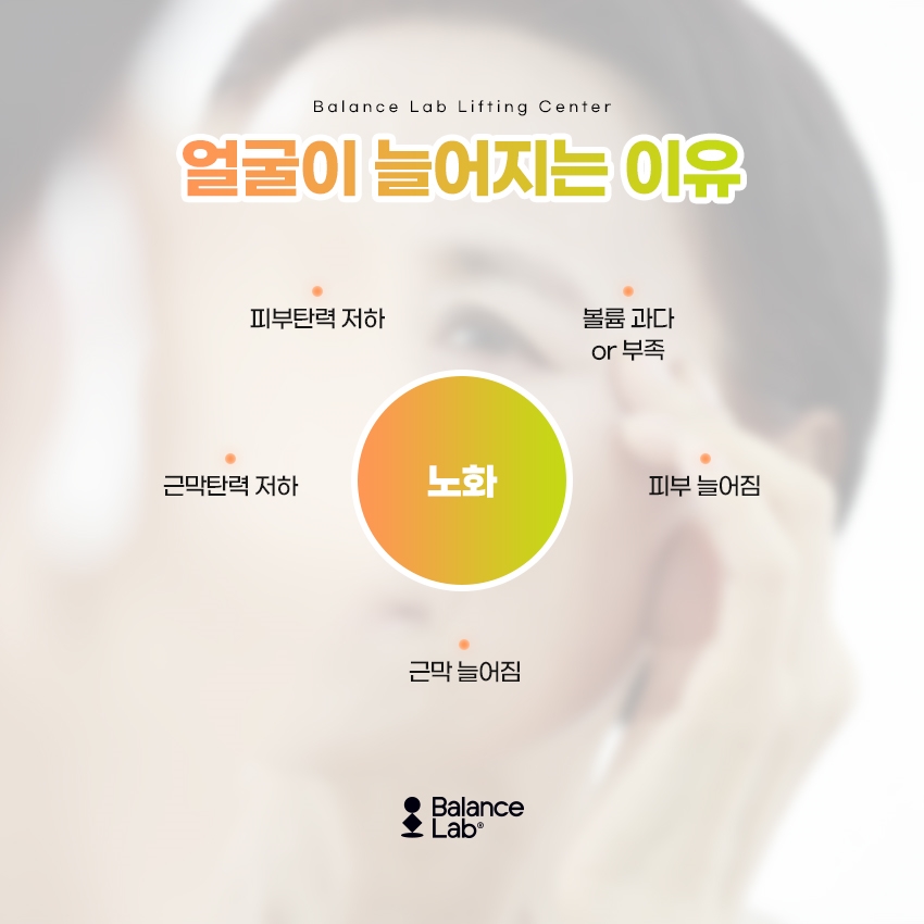 실리프팅성형외과 개선이 어려운 부분은 중안부성형까지 관련 이미지 2