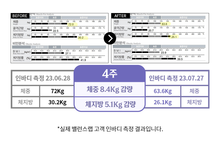 다이어트수액으로 건강하게 체중 감량하자 관련 이미지 9